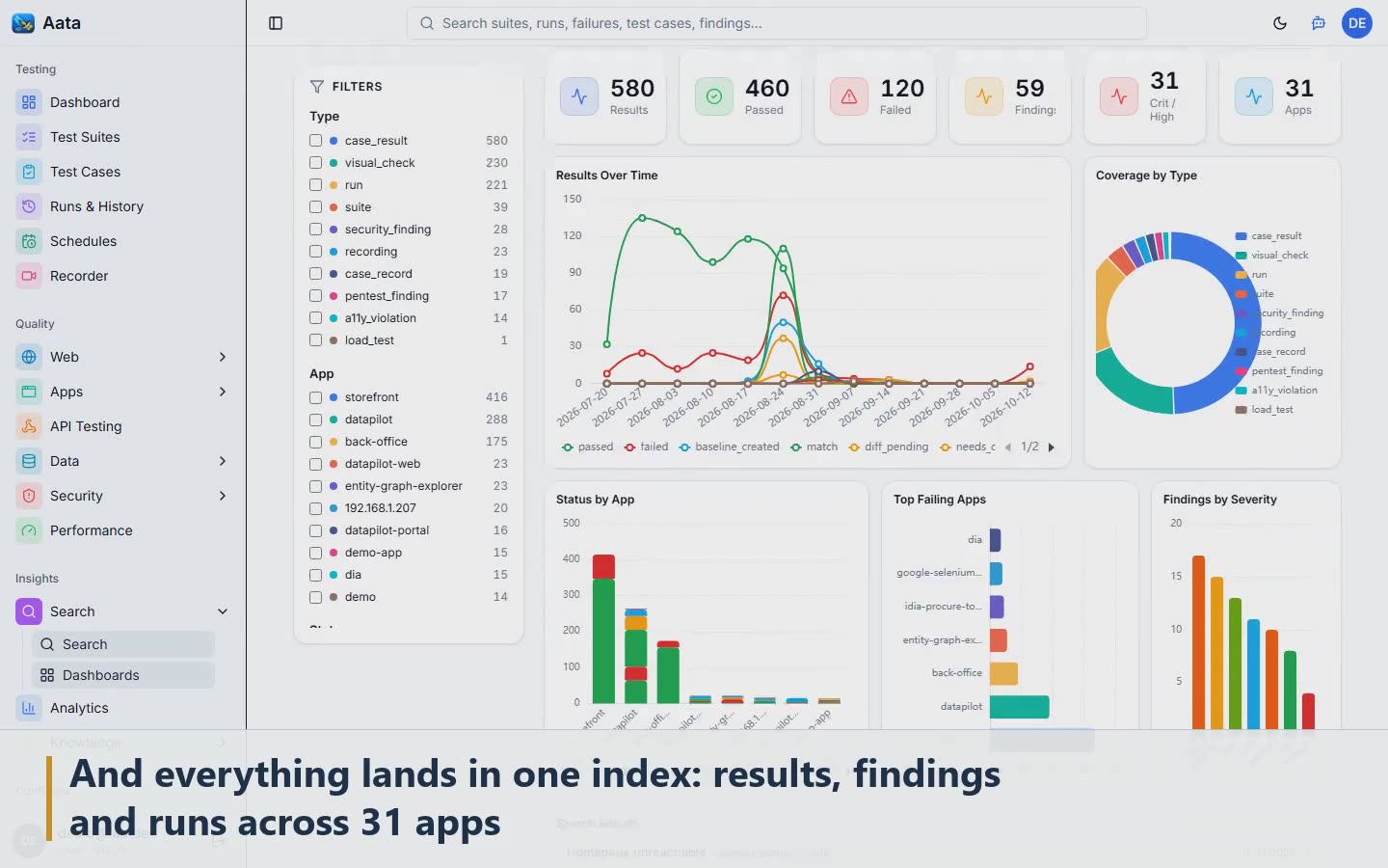 Scene 14: And everything lands in one index: results, findings and runs across 31 apps