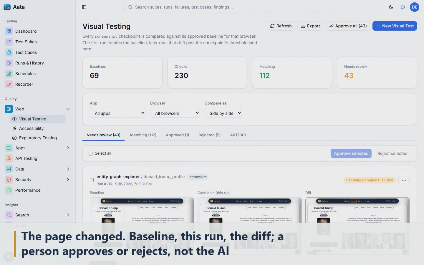 Scene 3: The page changed. Baseline, this run, the diff; a person approves or rejects, not the AI