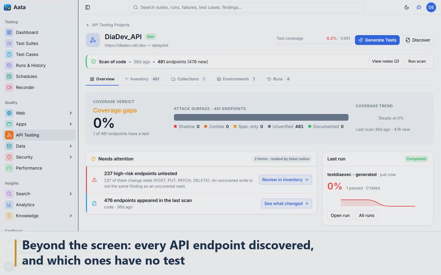 Scene 5: Beyond the screen: every API endpoint discovered, and which ones have no test