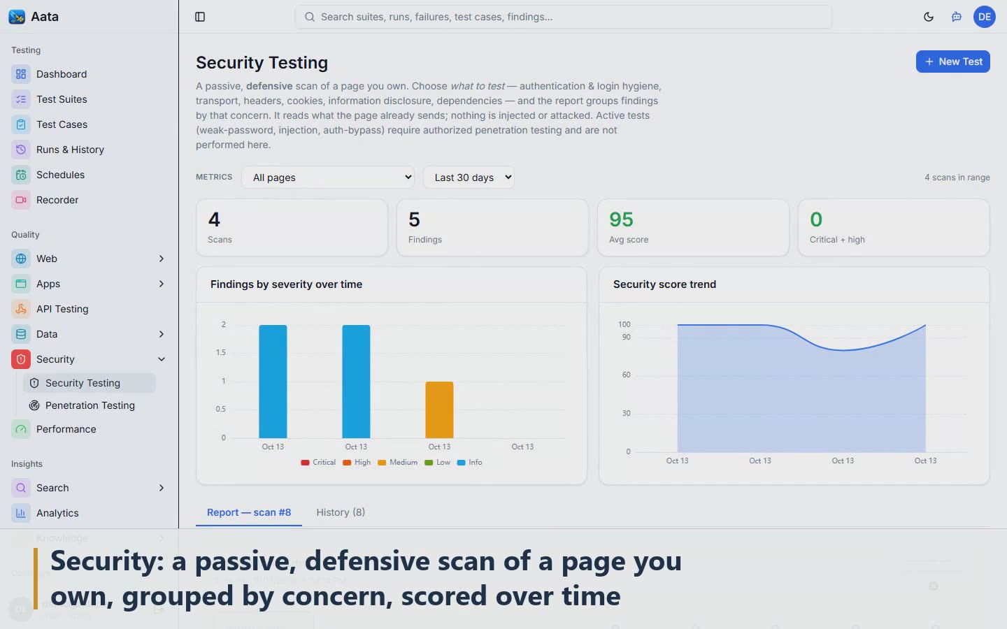 Scene 8: Security: a passive, defensive scan of a page you own, grouped by concern, scored over time