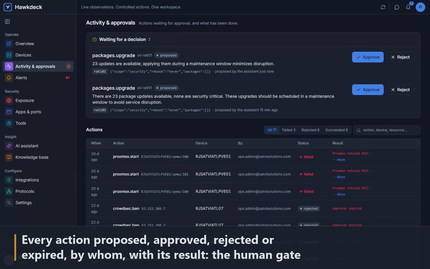 Scene 11: Every action proposed, approved, rejected or expired, by whom, with its result: the human gate