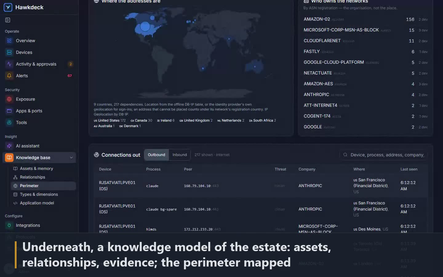 Scene 13: Underneath, a knowledge model of the estate: assets, relationships, evidence; the perimeter mapped