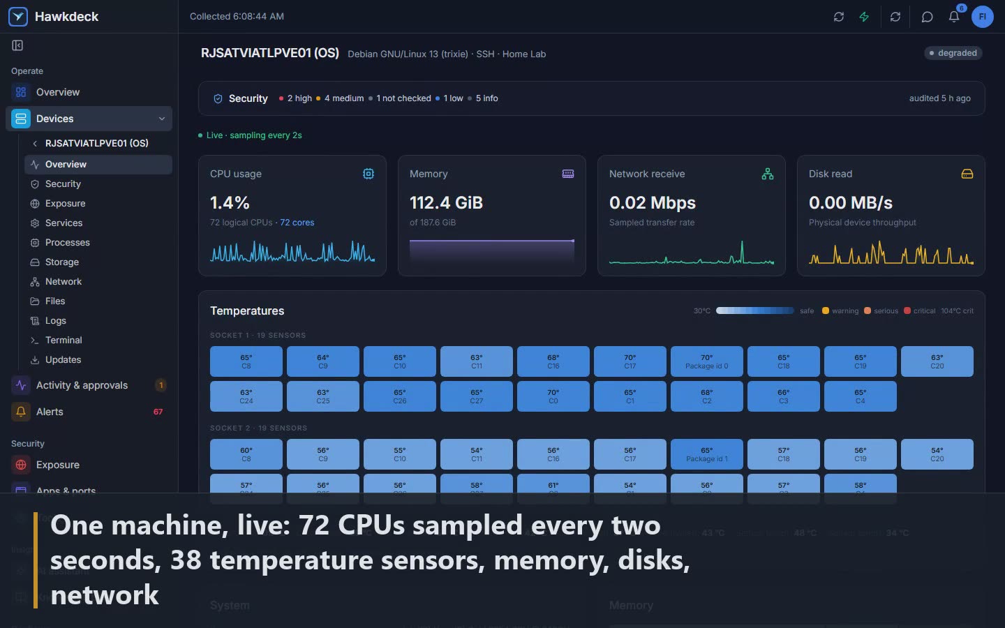 Scene 3: One machine, live: 72 CPUs sampled every two seconds, 38 temperature sensors, memory, disks, network
