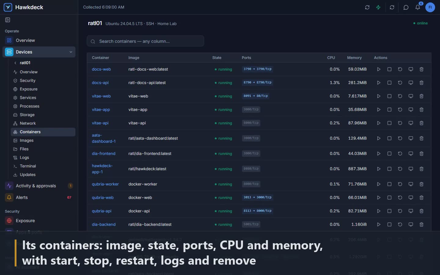 Scene 4: Its containers: image, state, ports, CPU and memory, with start, stop, restart, logs and remove