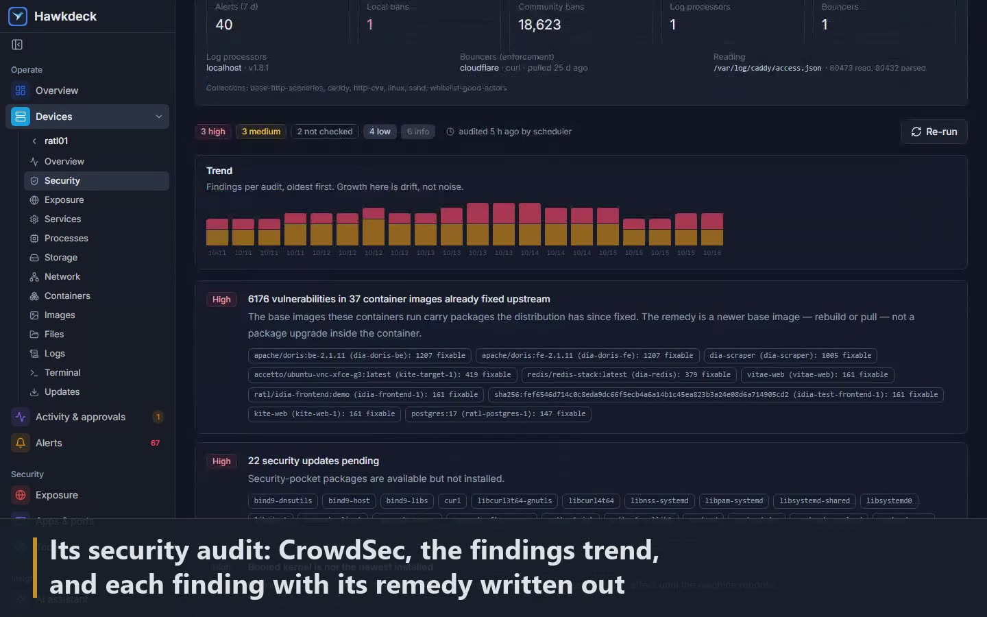 Scene 5: Its security audit: CrowdSec, the findings trend, and each finding with its remedy written out