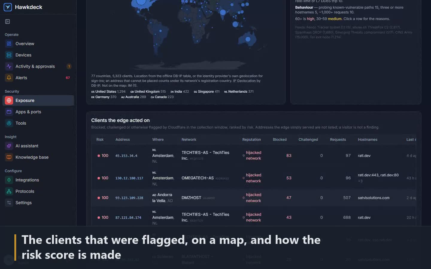 Scene 8: The clients that were flagged, on a map, and how the risk score is made