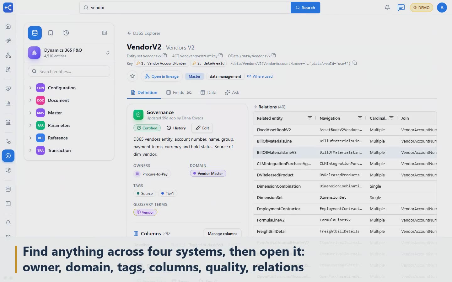 Scene 2: Find anything across four systems, then open it: owner, domain, tags, columns, quality, relations
