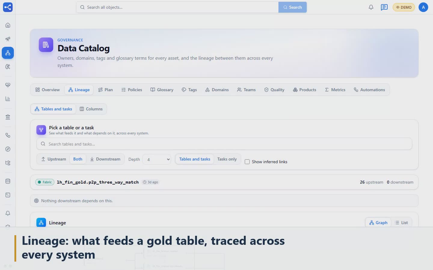Scene 3: Lineage: what feeds a gold table, traced across every system