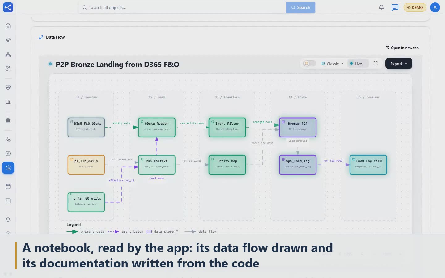 Scene 6: A notebook, read by the app: its data flow drawn and its documentation written from the code