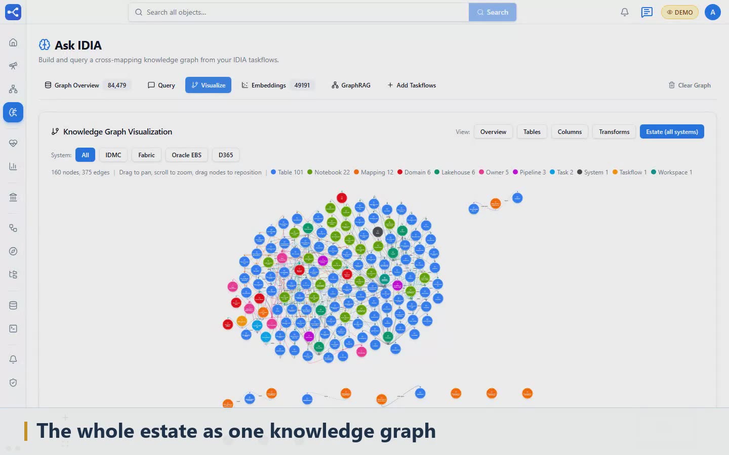 Scene 7: The whole estate as one knowledge graph