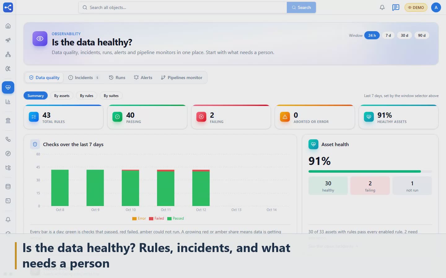 Scene 8: Is the data healthy? Rules, incidents, and what needs a person
